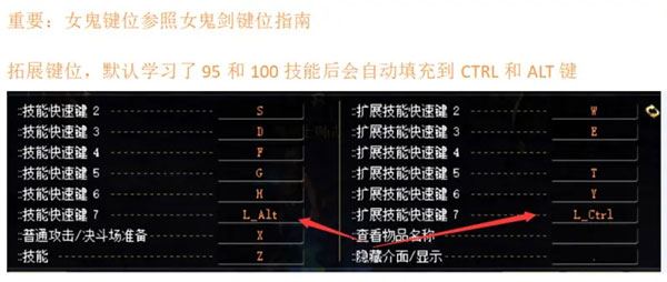 端游DOF单机版一键端 110级神话版3.0居中血槽全主线任务105神话