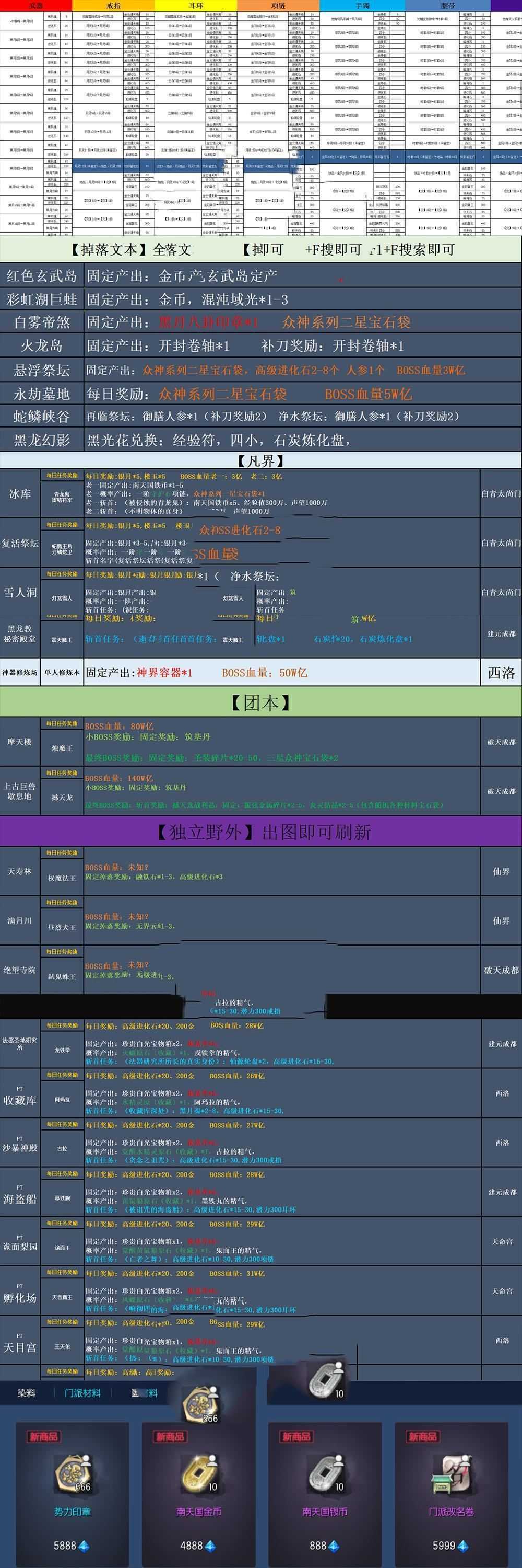 亲测内容【剑灵八荒界】超变修仙配套掉落表装备升级线路表新手攻略GM代码表网单