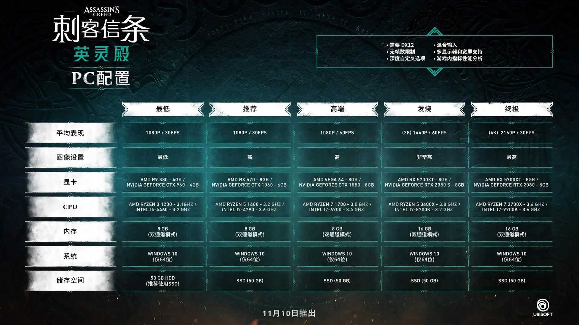刺客信条：英灵殿终极版 | Assassins Creed Valhalla（V1.12+DLC-V2修复支持WIN7-8.1）​