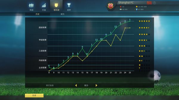 足球、策略与荣耀 | Football, Tactics &#038; Glory（整合足球明星）Build.10813448 【1.8GB】